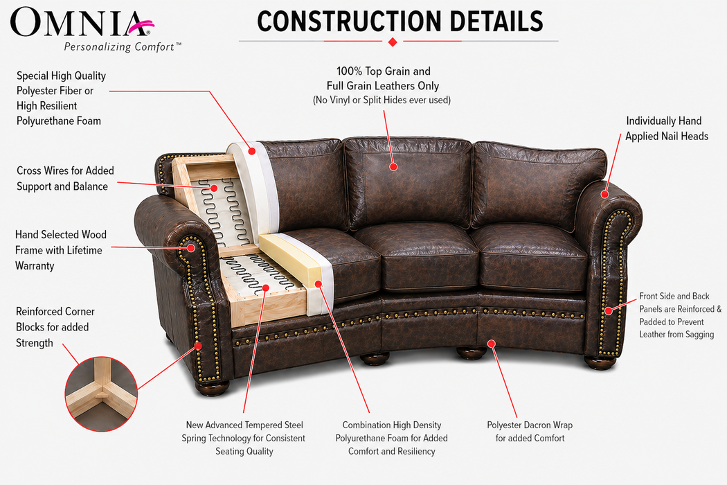 Omnia Tucson Construction Details