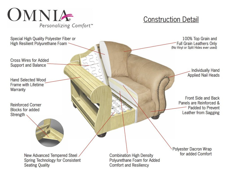 Omnia Bismarck leather furniture construction detail feature sheet with chair cutaway